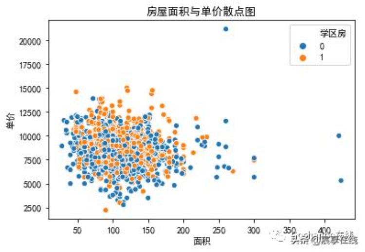 长治2手房「从大数据看长治二手房」