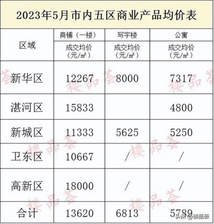 5月房价报告市区多少家楼盘均价在涨了「5月房价报告市区多少家楼盘均价在涨」