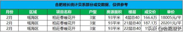 二手房底层和高层差价「买了新房低楼层到二手房市场不同楼层的价差在多少」