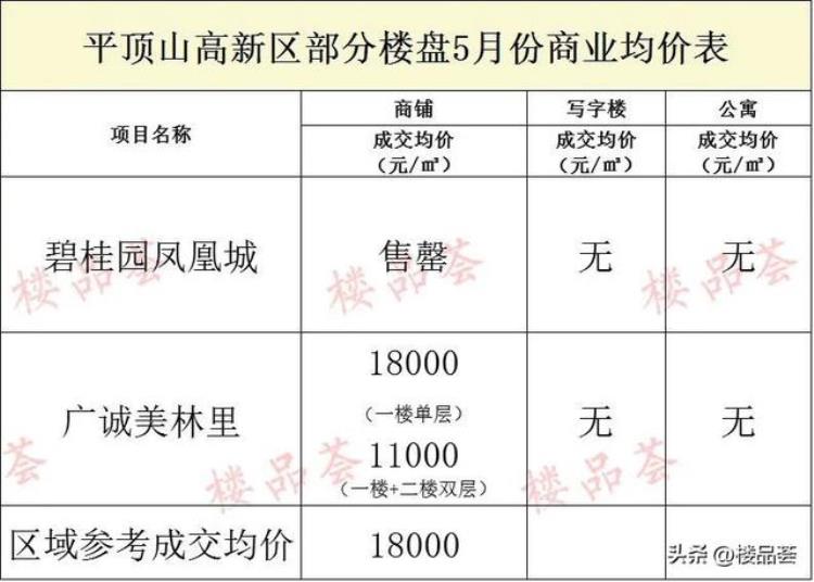 5月房价报告市区多少家楼盘均价在涨了「5月房价报告市区多少家楼盘均价在涨」