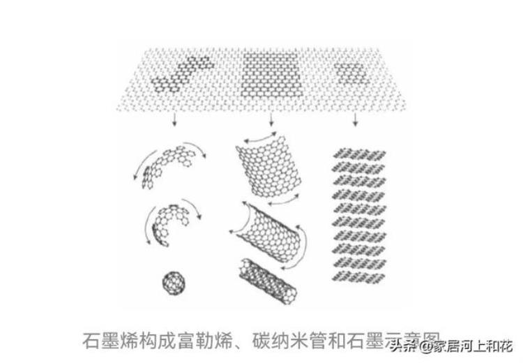 取暖器用石墨烯加热方式好不「有多少进口取暖器在蹭石墨烯的热度越贵的产品像极了智商税」