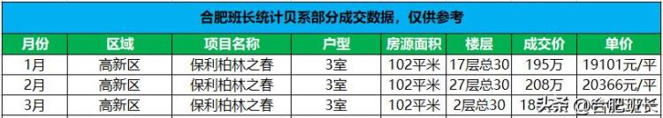 二手房底层和高层差价「买了新房低楼层到二手房市场不同楼层的价差在多少」