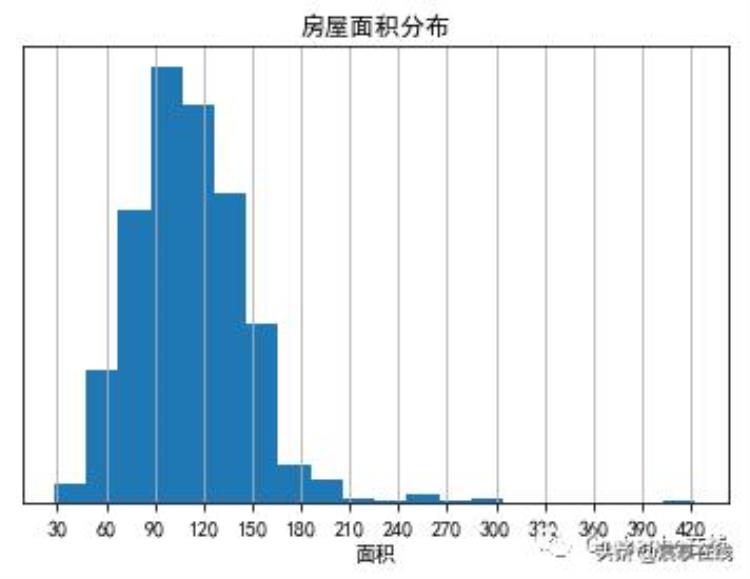 长治2手房「从大数据看长治二手房」