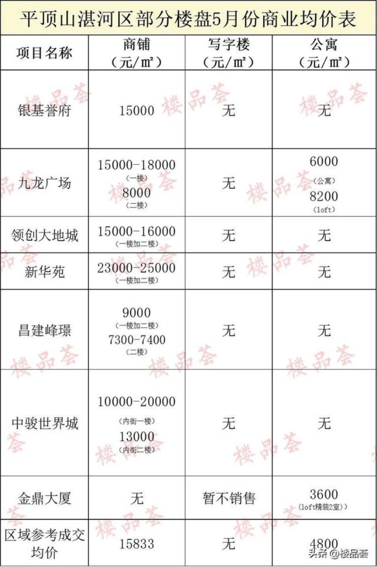 5月房价报告市区多少家楼盘均价在涨了「5月房价报告市区多少家楼盘均价在涨」