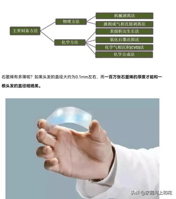 取暖器用石墨烯加热方式好不「有多少进口取暖器在蹭石墨烯的热度越贵的产品像极了智商税」