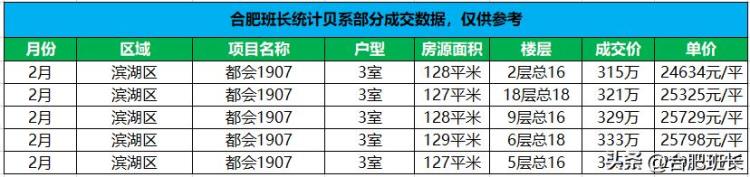 二手房底层和高层差价「买了新房低楼层到二手房市场不同楼层的价差在多少」