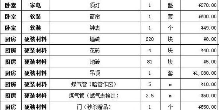 装修材料人工费报价单「大曝光装修师傅绝密透露装修建材价格5大工程人工费超详细」