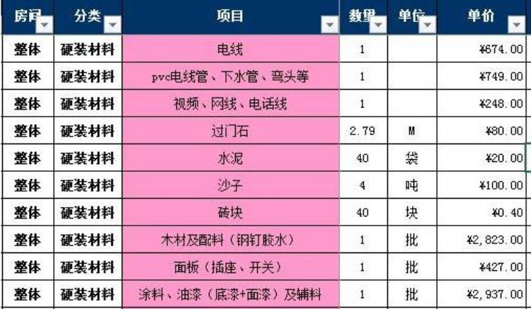 装修材料人工费报价单「大曝光装修师傅绝密透露装修建材价格5大工程人工费超详细」