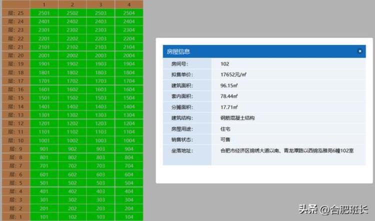 二手房底层和高层差价「买了新房低楼层到二手房市场不同楼层的价差在多少」