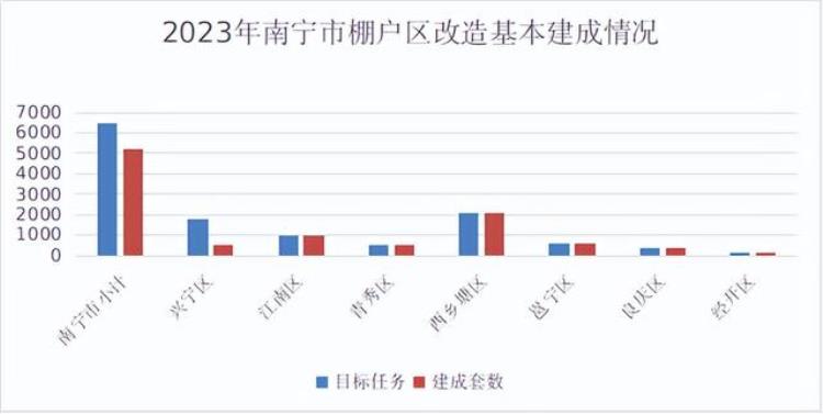 南宁市棚户区改造「南宁旧改有新规棚户区改造项目认定办法出炉」