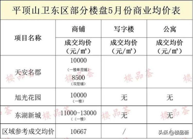 5月房价报告市区多少家楼盘均价在涨了「5月房价报告市区多少家楼盘均价在涨」