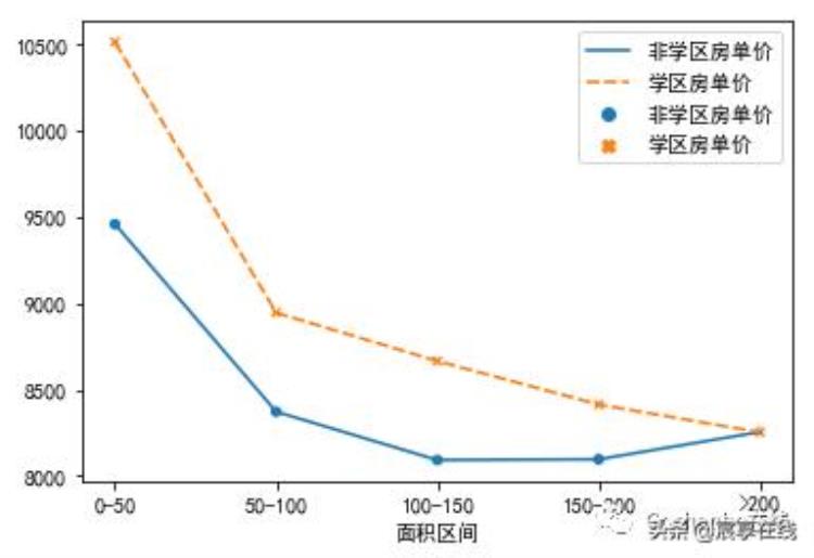 长治2手房「从大数据看长治二手房」