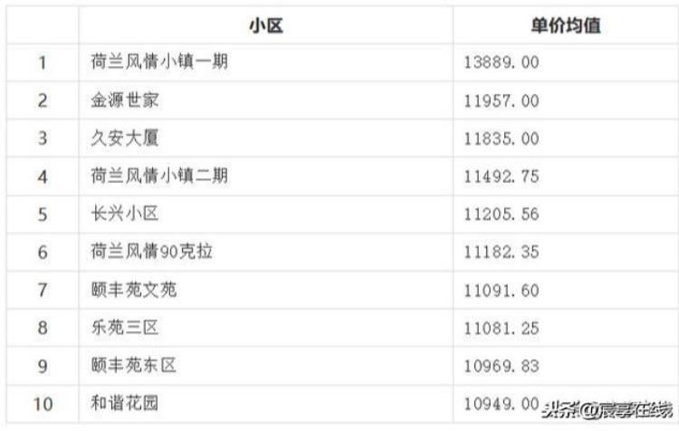 长治2手房「从大数据看长治二手房」