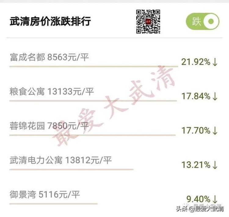 武清最新二手房价格「武清最新二手房房价出炉快看看你家涨了还是跌了」
