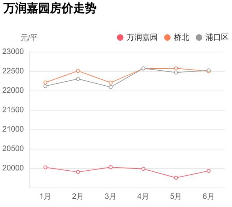 南京桥北万润嘉园房子怎么样「别被媒体骗了这才是浦口区桥北的真实房价万润嘉园小区点评」