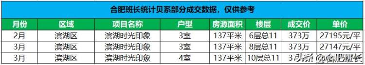 二手房底层和高层差价「买了新房低楼层到二手房市场不同楼层的价差在多少」