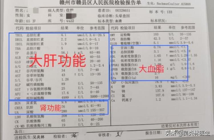 医生建议高血压患者每年必检项目为了防治并发症好好阅读一下吧