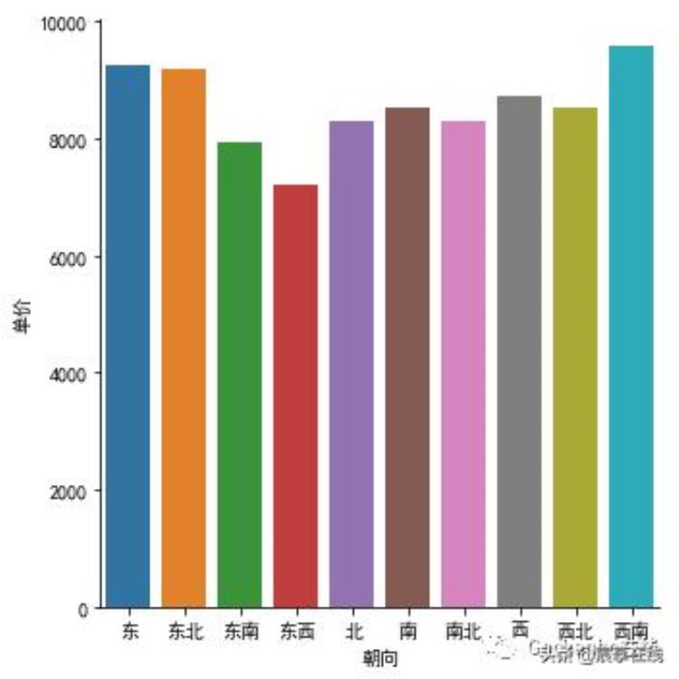 长治2手房「从大数据看长治二手房」