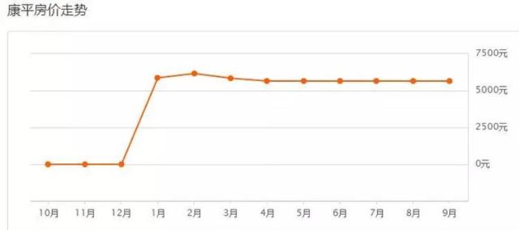 沈阳九月房价「又涨了沈阳9月各区房价出炉快看你家房子值多少钱」