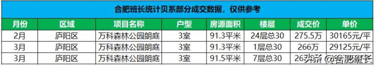 二手房底层和高层差价「买了新房低楼层到二手房市场不同楼层的价差在多少」