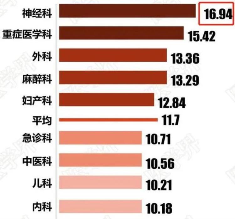 美国要查病毒「美国检测病毒3270美元中国仅40元问题出在哪」