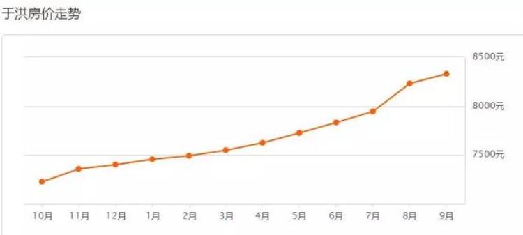 沈阳九月房价「又涨了沈阳9月各区房价出炉快看你家房子值多少钱」