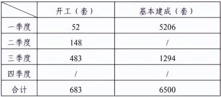 南宁市棚户区改造「南宁旧改有新规棚户区改造项目认定办法出炉」