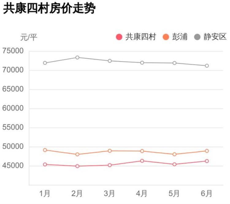 静安区共康四村对口中学「总价不到150万能在静安区买什么样的房子共康四村小区评测」