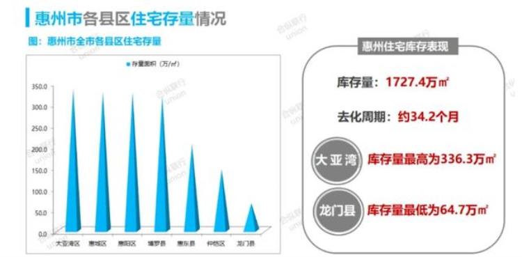 惠州楼市降价「惠州一楼盘房价暴降15000降价到7000老业主又一哭二闹」