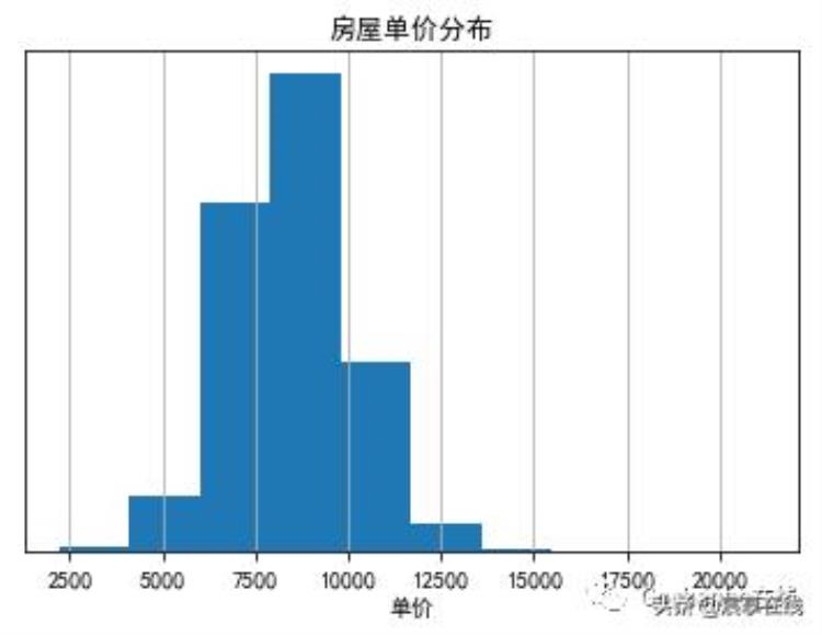 长治2手房「从大数据看长治二手房」