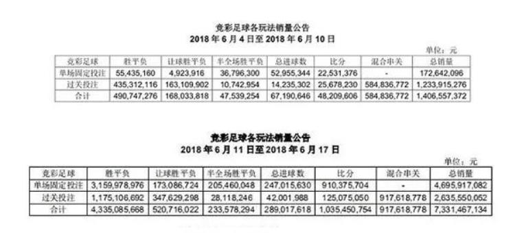 体彩足球为什么合法「为什么足彩合法赌球就不行看完你就懂了」