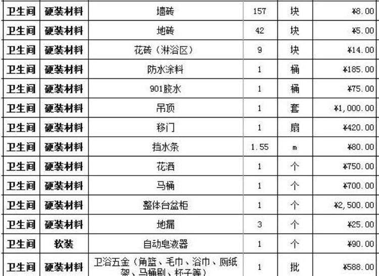 装修材料人工费报价单「大曝光装修师傅绝密透露装修建材价格5大工程人工费超详细」