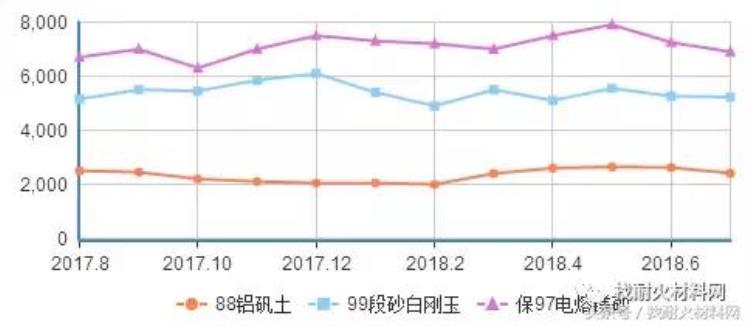 耐火砖又叫什么砖「耐火原材料耐火砖价格强势来袭看看您是否买贵了」