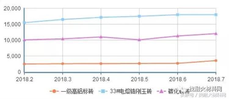 耐火砖又叫什么砖「耐火原材料耐火砖价格强势来袭看看您是否买贵了」