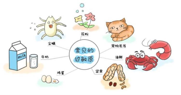 天气一冷就打喷嚏流鼻涕怎么办「天气一冷就容易打喷嚏流鼻涕3个调理方法老中医都在用」