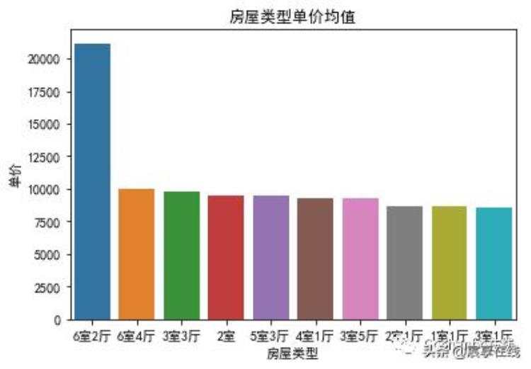 长治2手房「从大数据看长治二手房」