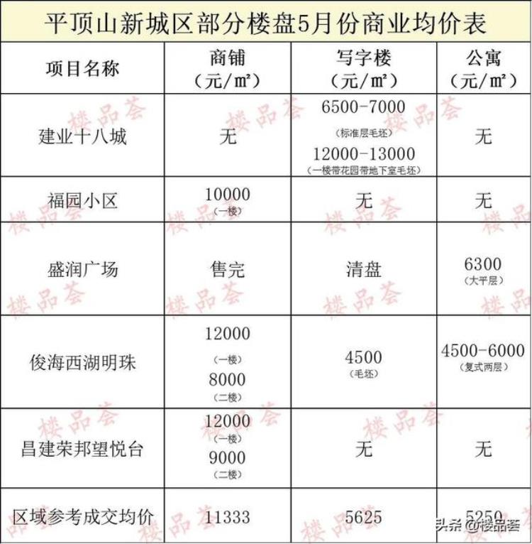 5月房价报告市区多少家楼盘均价在涨了「5月房价报告市区多少家楼盘均价在涨」