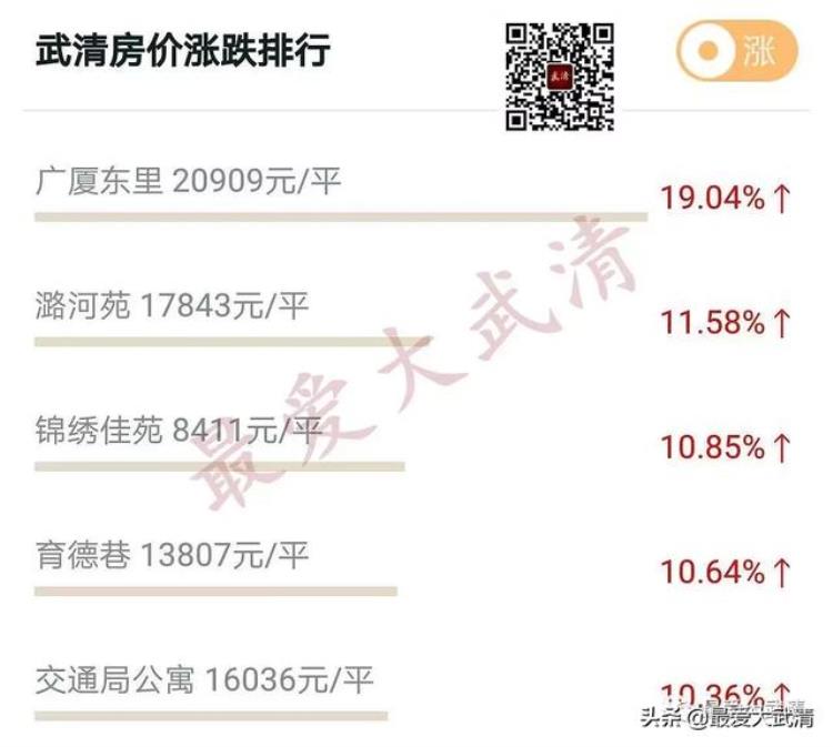 武清最新二手房价格「武清最新二手房房价出炉快看看你家涨了还是跌了」