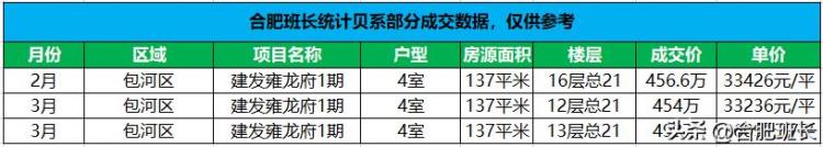 二手房底层和高层差价「买了新房低楼层到二手房市场不同楼层的价差在多少」