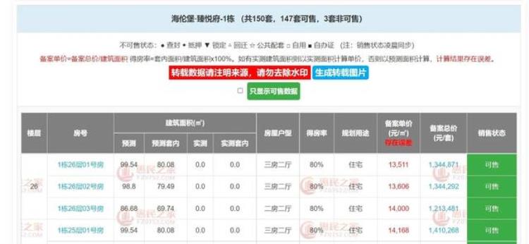 惠州楼市降价「惠州一楼盘房价暴降15000降价到7000老业主又一哭二闹」