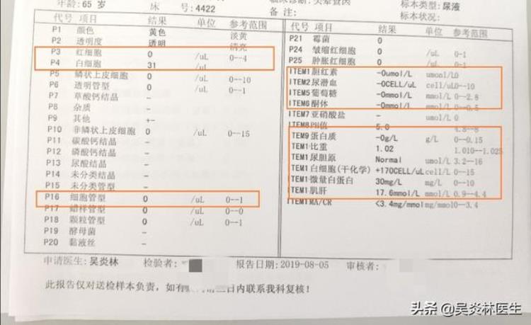 医生建议高血压患者每年必检项目为了防治并发症好好阅读一下吧