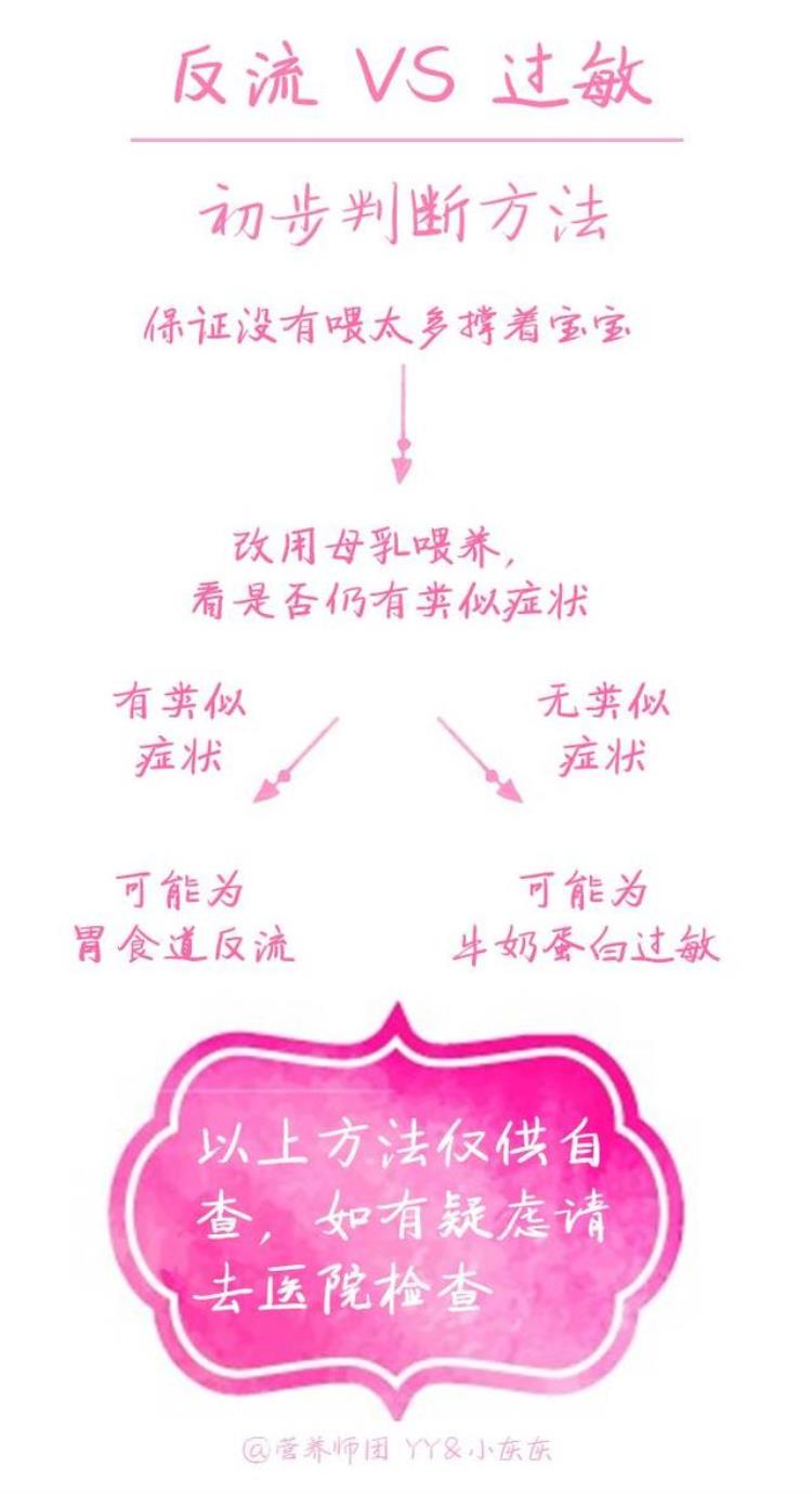 婴儿奶粉怎么用「5分钟带你了解如何正确使用婴儿奶粉」