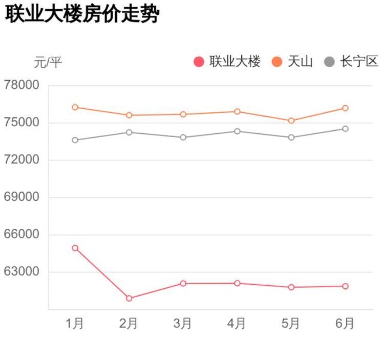 联业大厦房价「均价是给外行人看的内行人都看这些联业大楼小区评测」