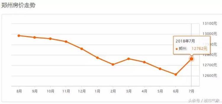 郑州各小区房价「郑州1700多个小区最新房价曝光快看看你家房子涨了多少」