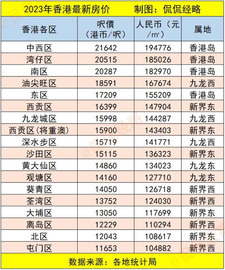 中国房价单价最高的城市「中国房价最高的城市平均售价138万元/平米」