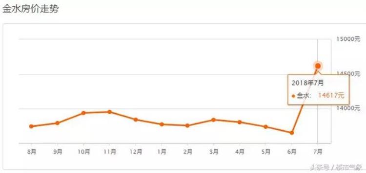 郑州各小区房价「郑州1700多个小区最新房价曝光快看看你家房子涨了多少」