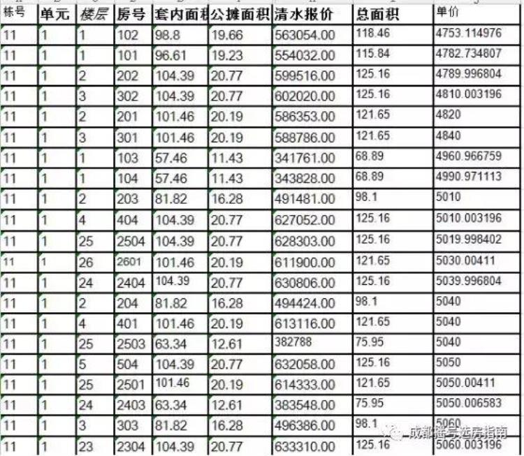 金堂县三星镇文达路221号「成都摇号选房和裕印象金堂县三星镇清水均价5000出头」