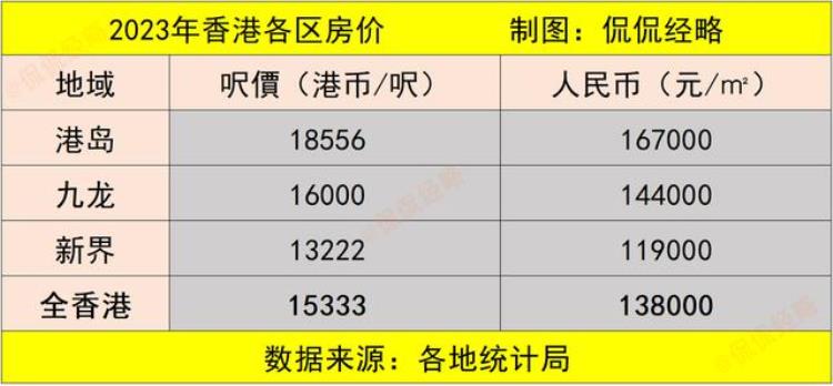 中国房价单价最高的城市「中国房价最高的城市平均售价138万元/平米」