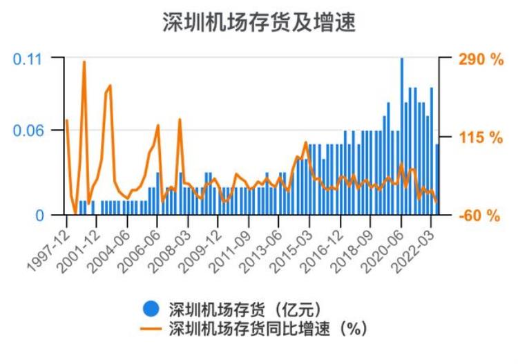 深圳机场财报分析「一次看完深圳机场财务分析202206」