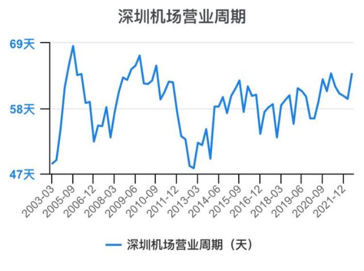 深圳机场财报分析「一次看完深圳机场财务分析202206」